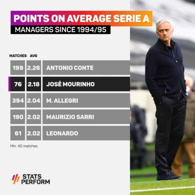 开云APP-【早报】瓜帅10年后再进欧冠决赛!穆帅15天再就业!