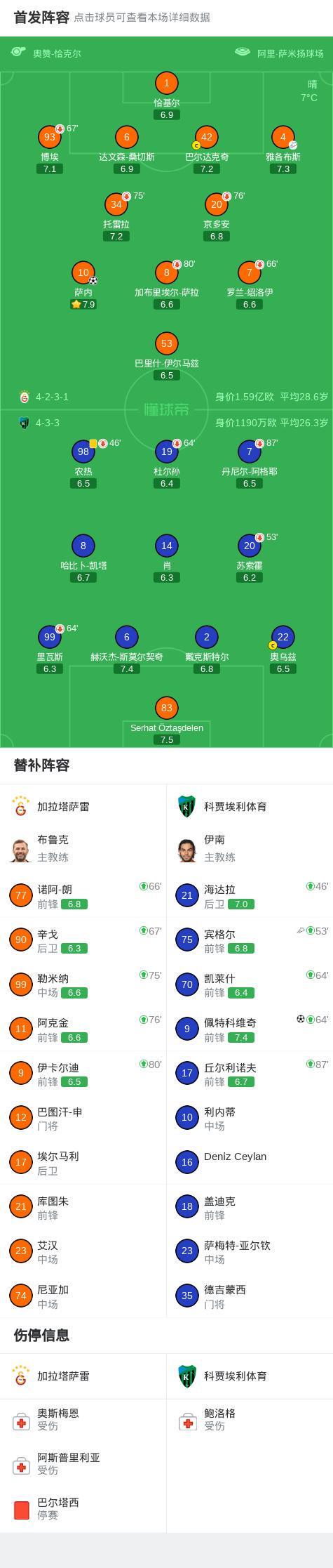 开云官网-加拉塔萨雷1-1科贾埃利体育,萨内打破僵局,佩特科维奇扳平