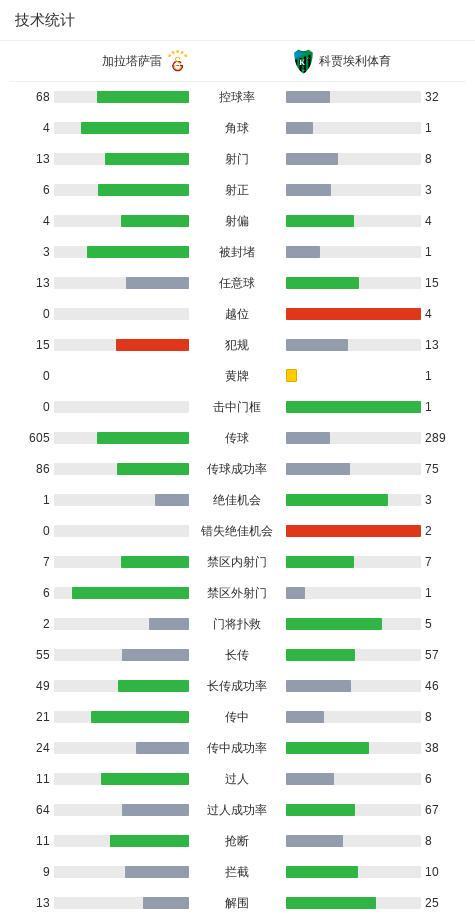 开云官网-加拉塔萨雷1-1科贾埃利体育,萨内打破僵局,佩特科维奇扳平
